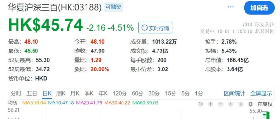 中国股票：小赌怡情 大赌伤身