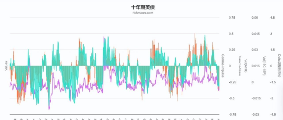 美债可以买了么