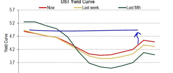 美大选前，走为上计？
