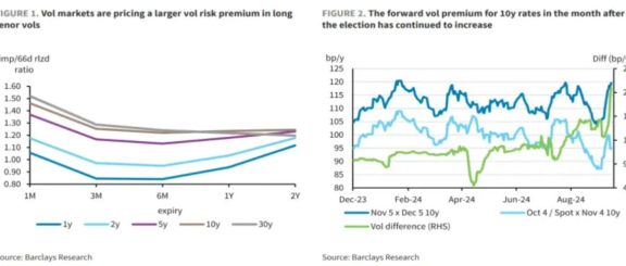 Rate Vol上涨，机会初现？